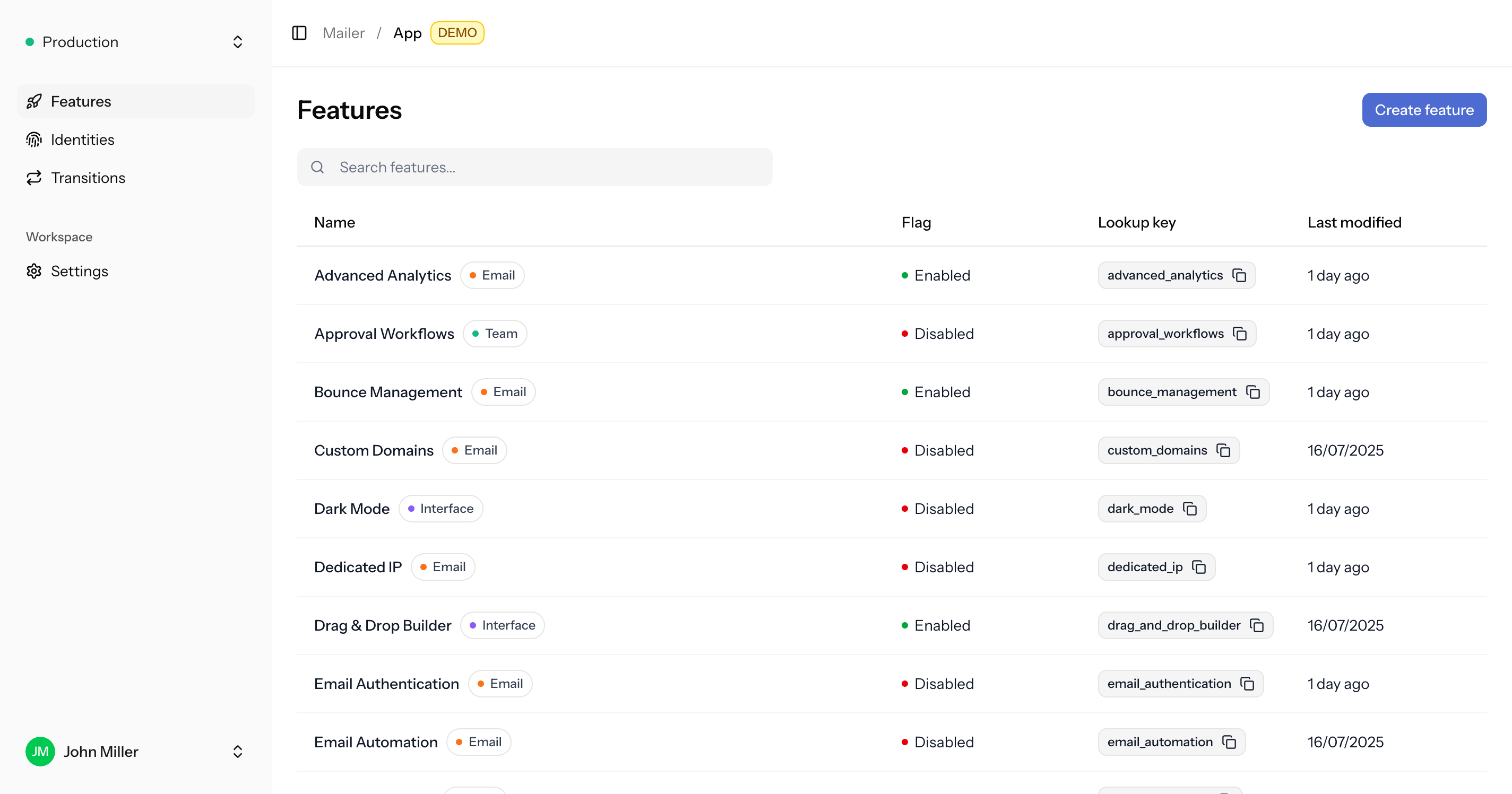 Fecusio dashboard screenshot